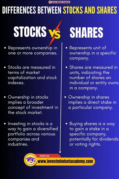 Difference Between Stocks And Shares Understanding Stocks Vs Shares