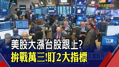 跟進美股反彈台股拚返萬三 Fed本周料升3碼 金融 Ustv 非凡新聞台