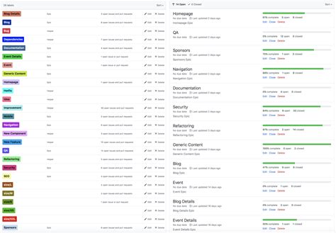 Github Security 101 Best Practices For Securing Your Repository