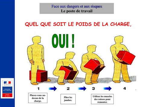 Ppt La S Curit Au Travail La Pr Vention Des Accidents Powerpoint