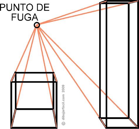 Dibujar facil. Perspectiva. Punto de fuga. Linea horizonte ...