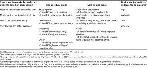 Table 1 From KDIGO 2017 Clinical Practice Guideline Update For The