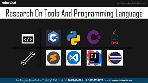 How To Start Coding In 2022 Best Way To Learn Programming In 2022