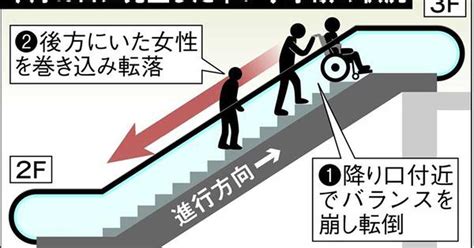 エスカレーター事故後絶たず 負傷や巻き添え死も 産経ニュース