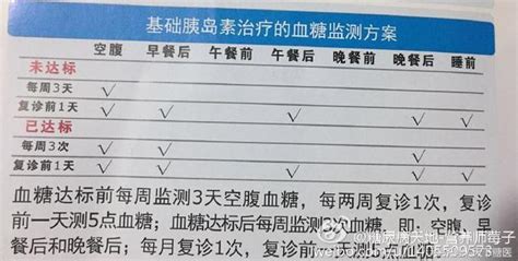 監測血糖不是越多越好，別浪費你的試紙了！ 每日頭條