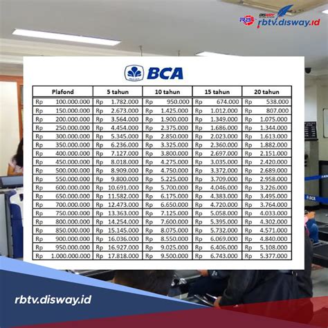 Syarat Pengajuan KUR BCA 2024 Via EForm Ini Tabel Angsuran Pinjaman Rp