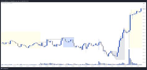 Oanda Spx Usd Chart Image By Druelas Tradingview