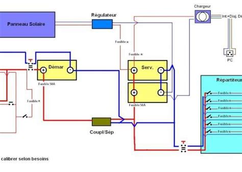 Créer un schéma de circuit électrique