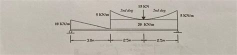 Solved shear and moment diagram | Chegg.com