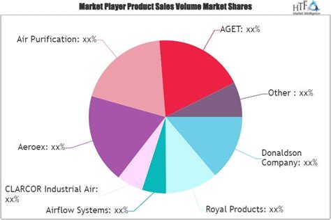 Mist Collectors Market Trends Is Electrifying Growth Cycle Newstrail