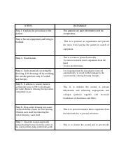 Proper Wound Dressing Procedure: Steps, Rationale, and Aftercare ...