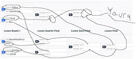 Eeeeee On Twitter My Ceo Top Smash Ult Prediction Timeline