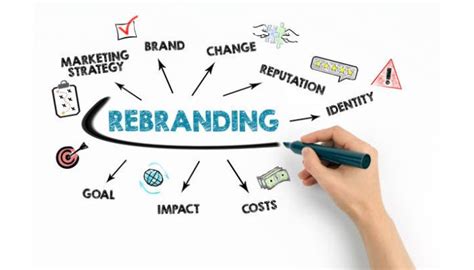 8 Steps To Rebranding Your Business Without Hurting Your Seo Kliff