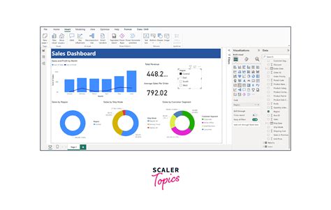 Sales Dashboard Using Power Bi Scaler Topics