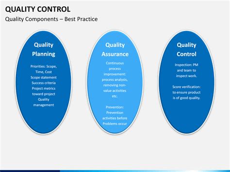 Quality Control Powerpoint And Google Slides Template Ppt Slides