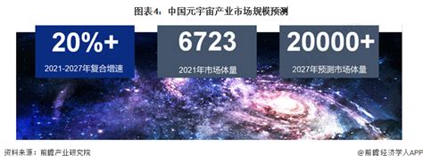 2023年元宇宙产业集聚和未来前景分析 2027年产业规模或超2万亿【组图】行业研究报告 前瞻网