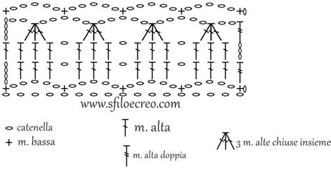 Punto Con Righe Traforate A Uncinetto Sfilo E Creo Tutorial E Schemi