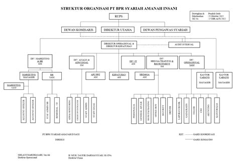 Setruktur Organisasi Bank Syariah Amanah Insani