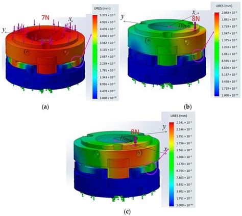 Sensors Free Full Text Multi Axis Force Torque Sensor Based On