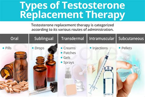 Testosterone Treatment For Men Rediscovering Energy Strength And Vitality By Lowtclinic