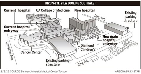 Banner-University Medical Center Tucson expansion