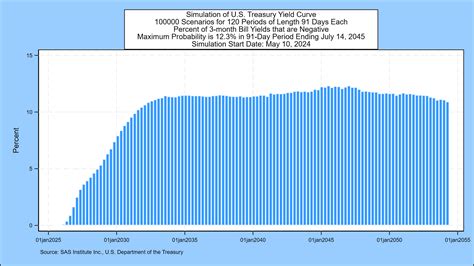 Weekly Forecast May 10 24 Negative 2 Year10 Year Treasury Streak At 464 Trading Days