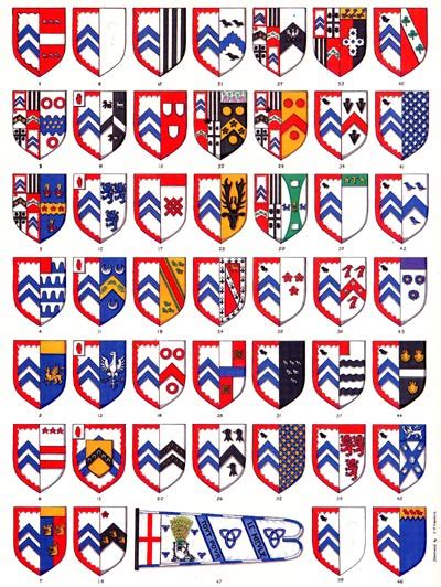 The Tyrell Family Coats of Arms