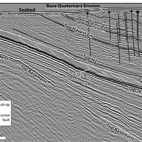 Interpreted 2D-seismic line from the Kola Monocline, showing the same ...