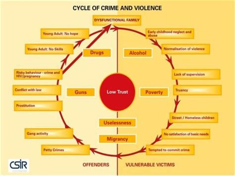 Pin On Forensic Psychology And Criminology