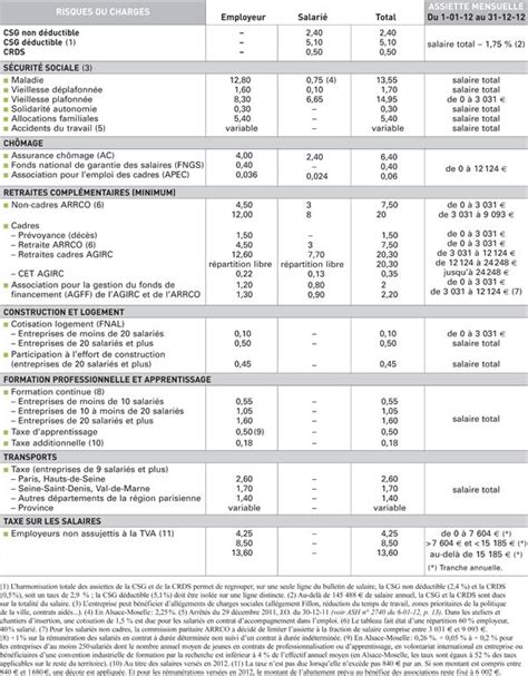 Les charges sociales et fiscales sur salaires ASH Actualités