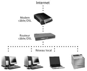 Les composants d Internet Petit mémento de l informatique et de l