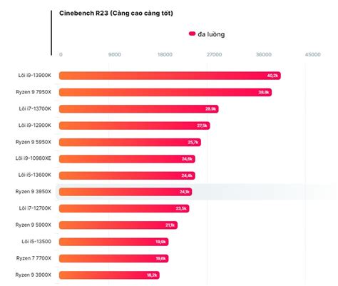 I5 13500 Lộ Diện Xung Nhịp Có Thể đạt Tới 4 8ghz