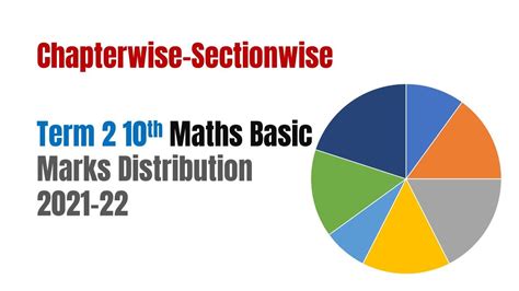 Term 2 Class 10 Maths Basic Chapterwise Marks Distribution Weightage Blueprint Youtube