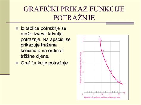 PPT OSNOVNI ELEMENTI PONUDE I POTRAŽNJE PowerPoint Presentation ID