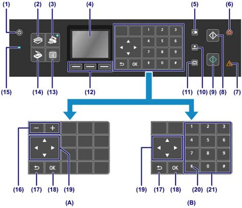 Canon Pixma Manuals Mx Series Operation Panel