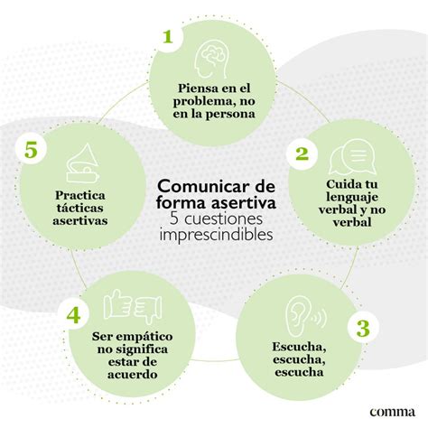 Manejo De Emociones Y Asertividad En Situaciones Diarias