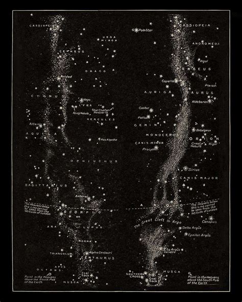 Milky Way with Constellations Antique Celestial Print | Capricorn Press