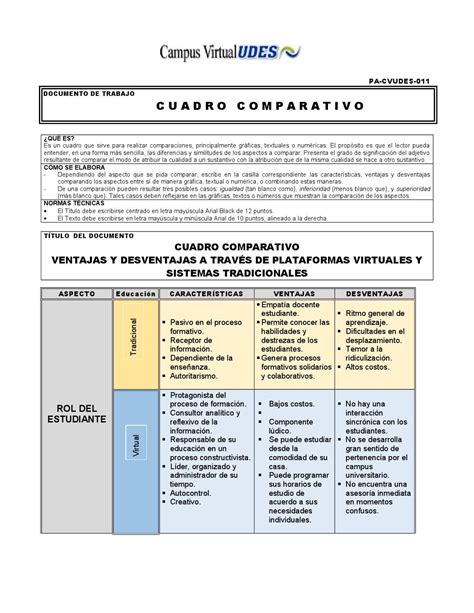 Cuadro Comparativo Que Es Definicion Y Como Hacerlo Images