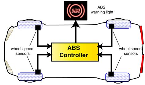 A Closer Look Tire Pressure Monitoring Systems Tpms Operation