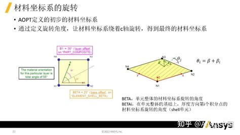 一文了解ls Dyna复合材料分析 知乎