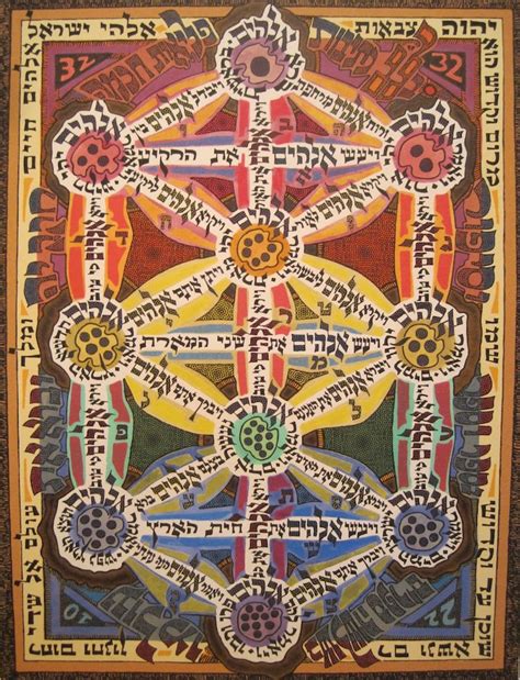 Teachings Kabbalah Kabbalistic Art Kosmic Kabbalah Art David