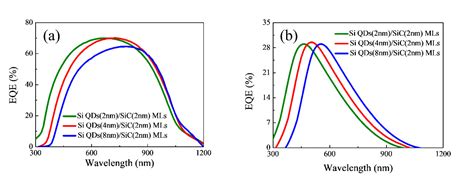 Energies Free Full Text Size Dependent And Enhanced Photovoltaic