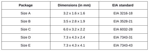 Surface Mount Component Packaging Types Sizing And Standards Maker Pro