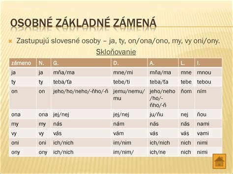 Charakteristika delenie skloňovanie používanie úlohy ppt stáhnout