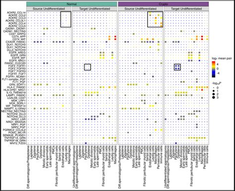 Ligand Receptor Interaction Analysis Download Scientific Diagram