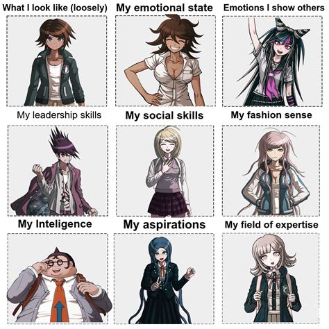 Danganronpa Template