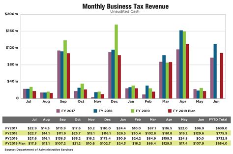 New Hampshire economy forges ahead - NH Business Review