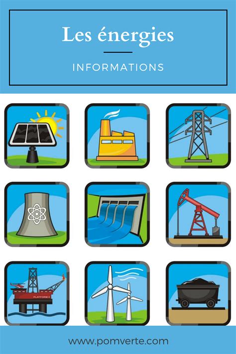 Diff Rentes Sources D Nergie Energie Fossile Energie Conomiser L