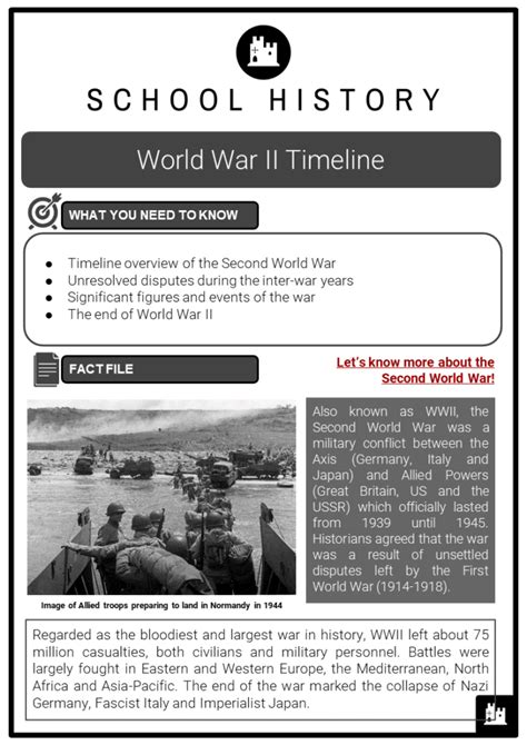 World War II Timeline Facts, Context, Significant Figures & Events