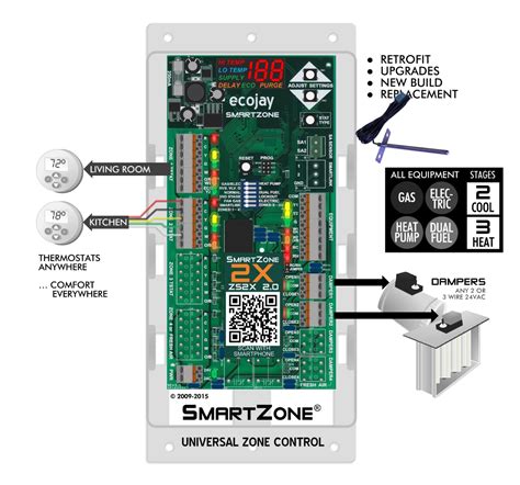 Zoningsupply Zone Control Smartzone X